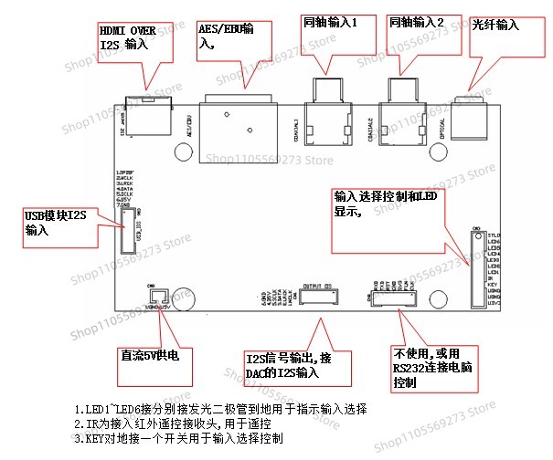 Multi-format Digital Input Mod - đánh giá và giá Proto Board