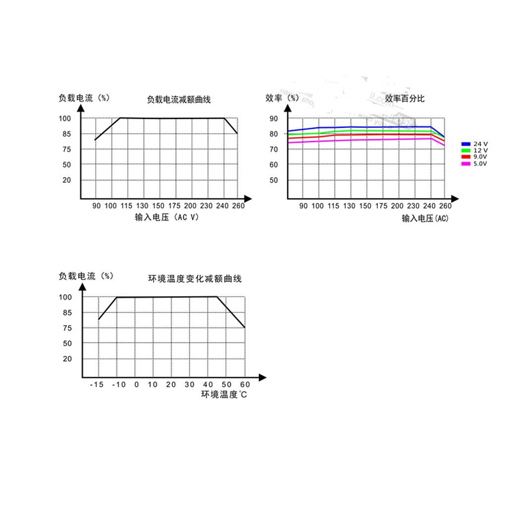 AC DC Power Supply Module 85V  - đánh giá và giá Dc Dc Converter