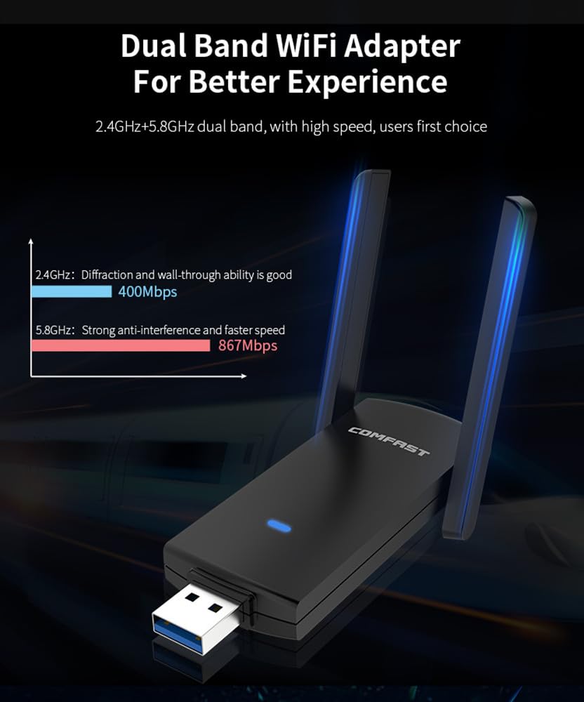 CF-924AC V2 1300Mbps Dual Band - đánh giá và giá Antenna 2.4Ghz