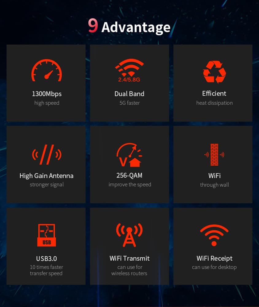 CF-924AC V2 1300Mbps Dual Band - đánh giá và giá Antenna 2.4Ghz