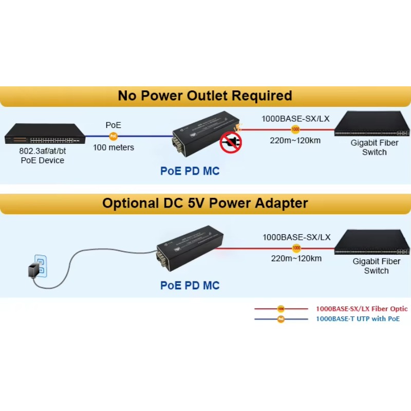 10/100/1000Mbps Ethernet to SF - đánh giá và giá Dc Dc Converter